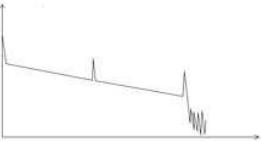 OTDR's Trace with Jumper Connected OTDR's Trace with Jumper Connected