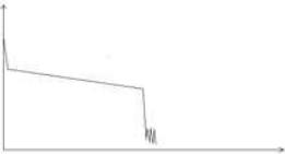 OTDR's Trace with Abnormal Condition OTDR's Trace with Abnormal Condition