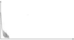 OTDR's Trace with Broken Points Analysis OTDR's Trace with Broken Points Analysis