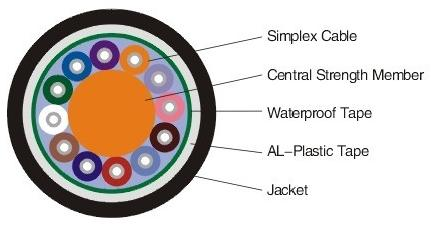 Waterproof-pigtail-cable-diagram Waterproof-pigtail-cable-diagram