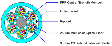 MPO-Cable-Assembly-Cable-structure