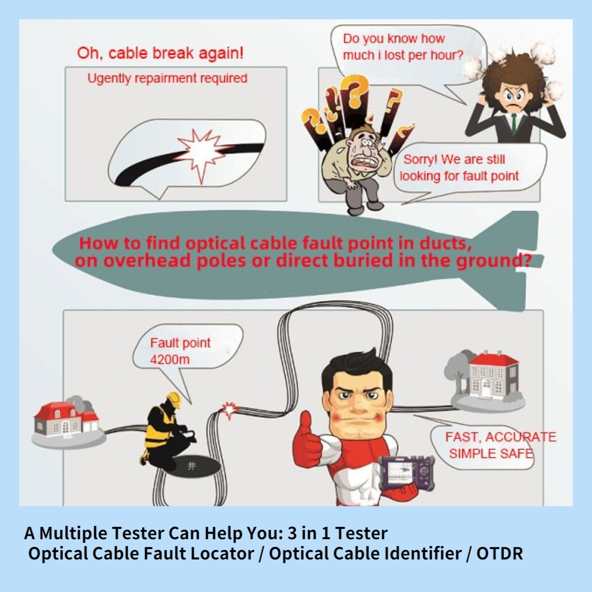 how to find optic cable fault point in ducts, on overhead poles or direct buried in the ground