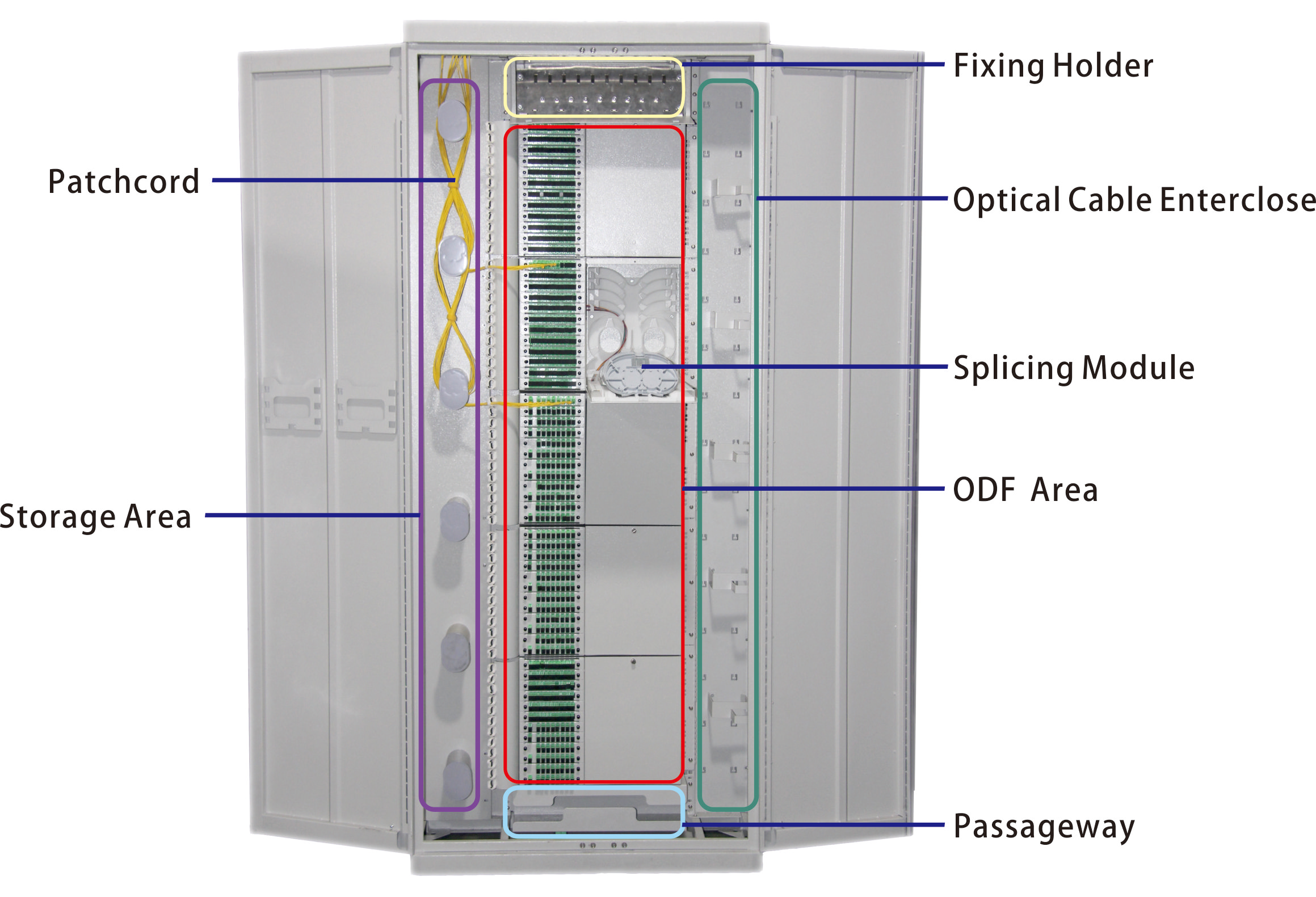 ODF-F4 Fiber Optic Distribution Frame Structure