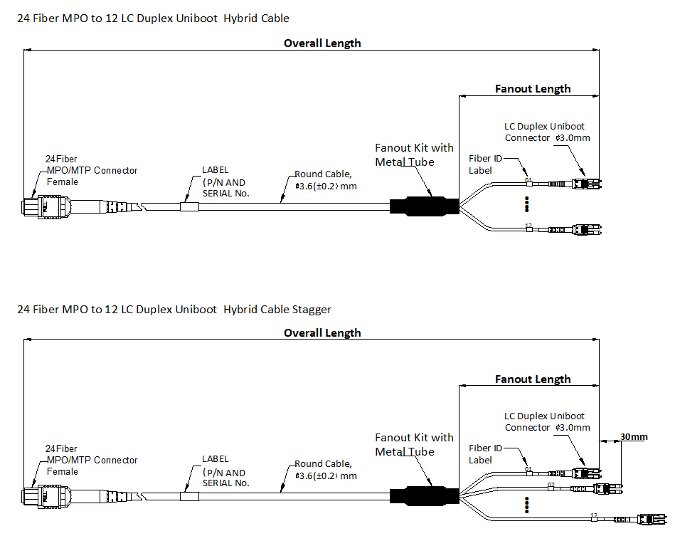 MPO to LC Fanout cable assemblies diagram LC uniboot connectors
