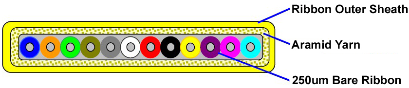 MPO-MTP-ribbon-cable-diagram