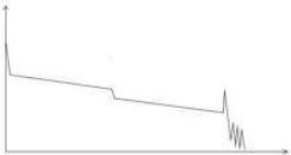 OTDR's Trace with Non-reflective Event Analysis