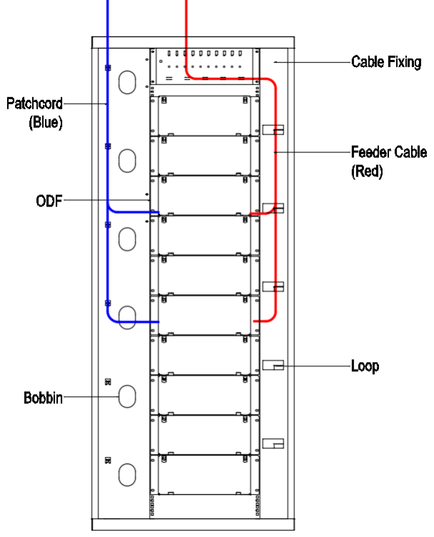 ODF-F4-B Series ODF Optical Fiber Distribution Frame 42U Fiber Routing Diagram