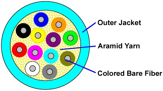 MPO-MTP-round-cable-diagram