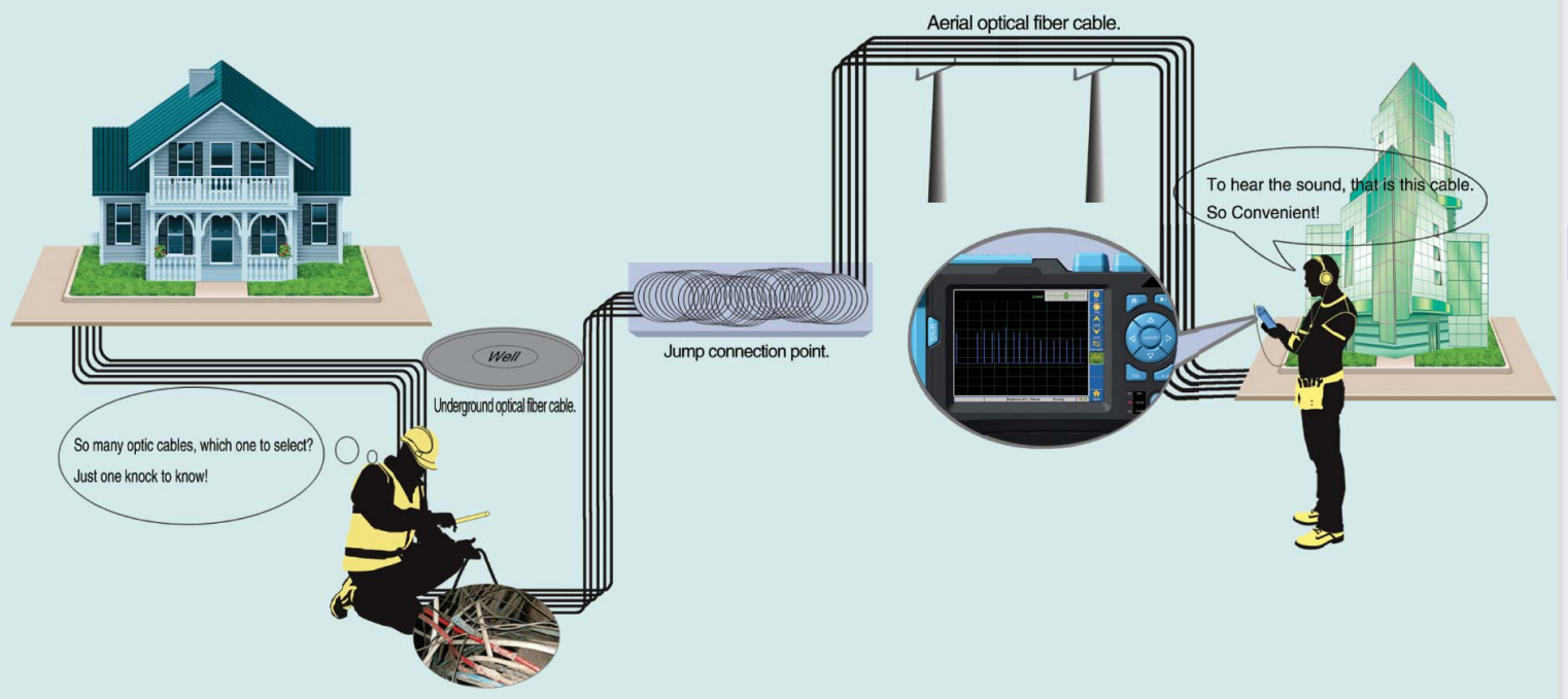 OCID-B-OUTDOOR-CABLE-IDENTIFIER-working-application
