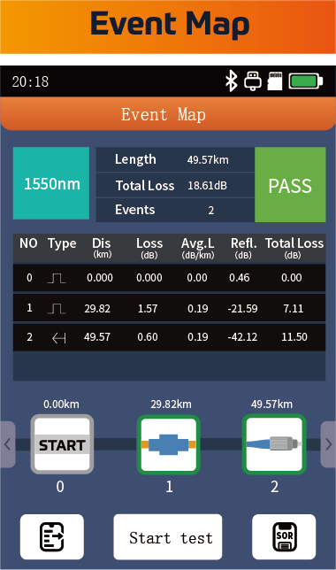 3S 500MiNi Smart OTDR 1550nm filter test 1490nm 1577nm link OTDR Event Map Interface