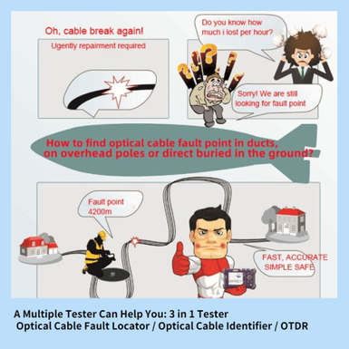 How to find optic cable fault point in ducts, on overhead poles or direct buried in the ground.png