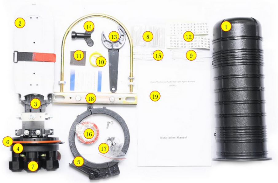 components list of fiber optic splice closure dome mechanical sealing type