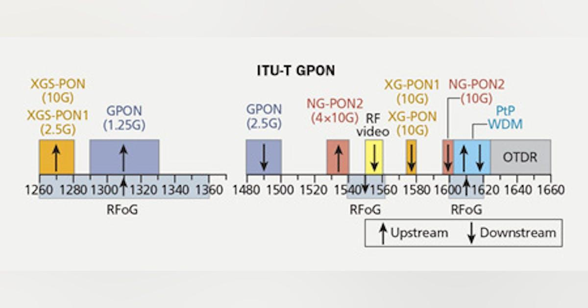 ITU-T_GPON