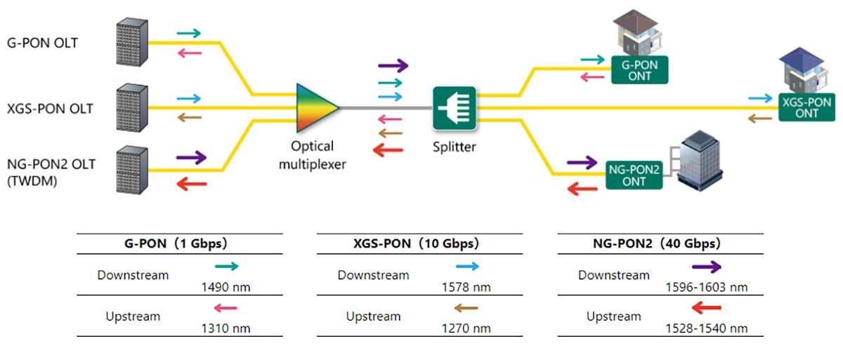 Passive_Optical_Networks.png